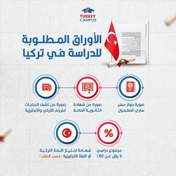 الأوراق المطلوبة للتقديم للدراسة في جامعة ايدن الأوراق المطلوبة للتقديم للدراسة في جامعة ايدن